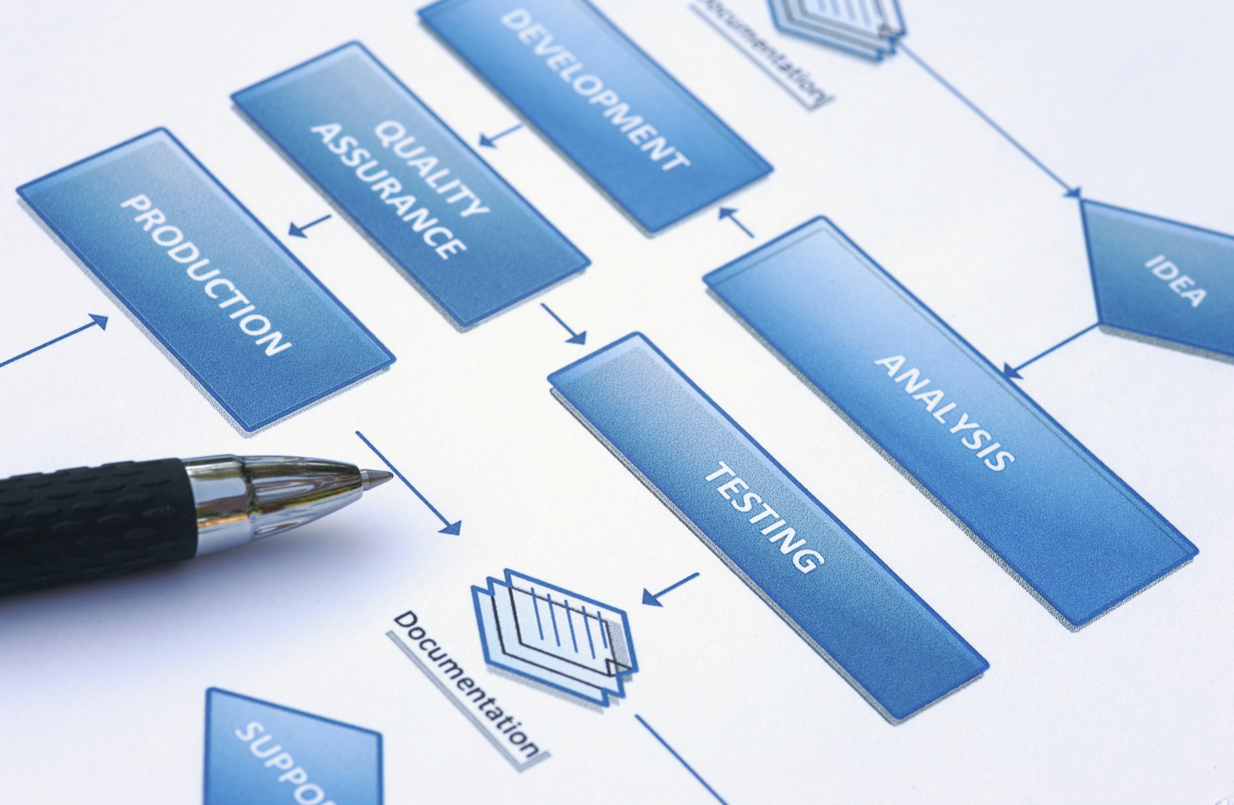Usability Testing